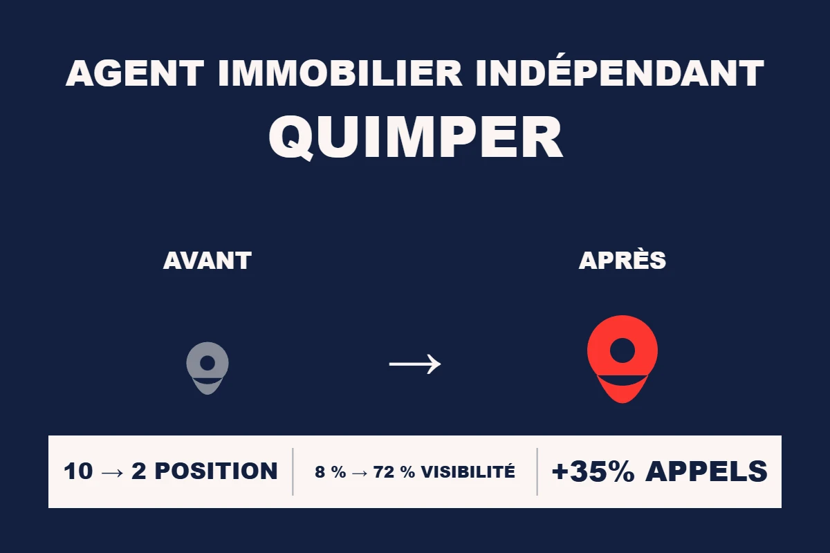 Étude de cas Resamatic — Agent immobilier indépendant Quimper