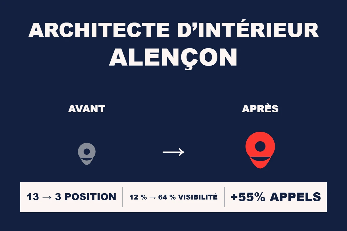 Étude de cas Resamatic — Architecte d’intérieur Alençon