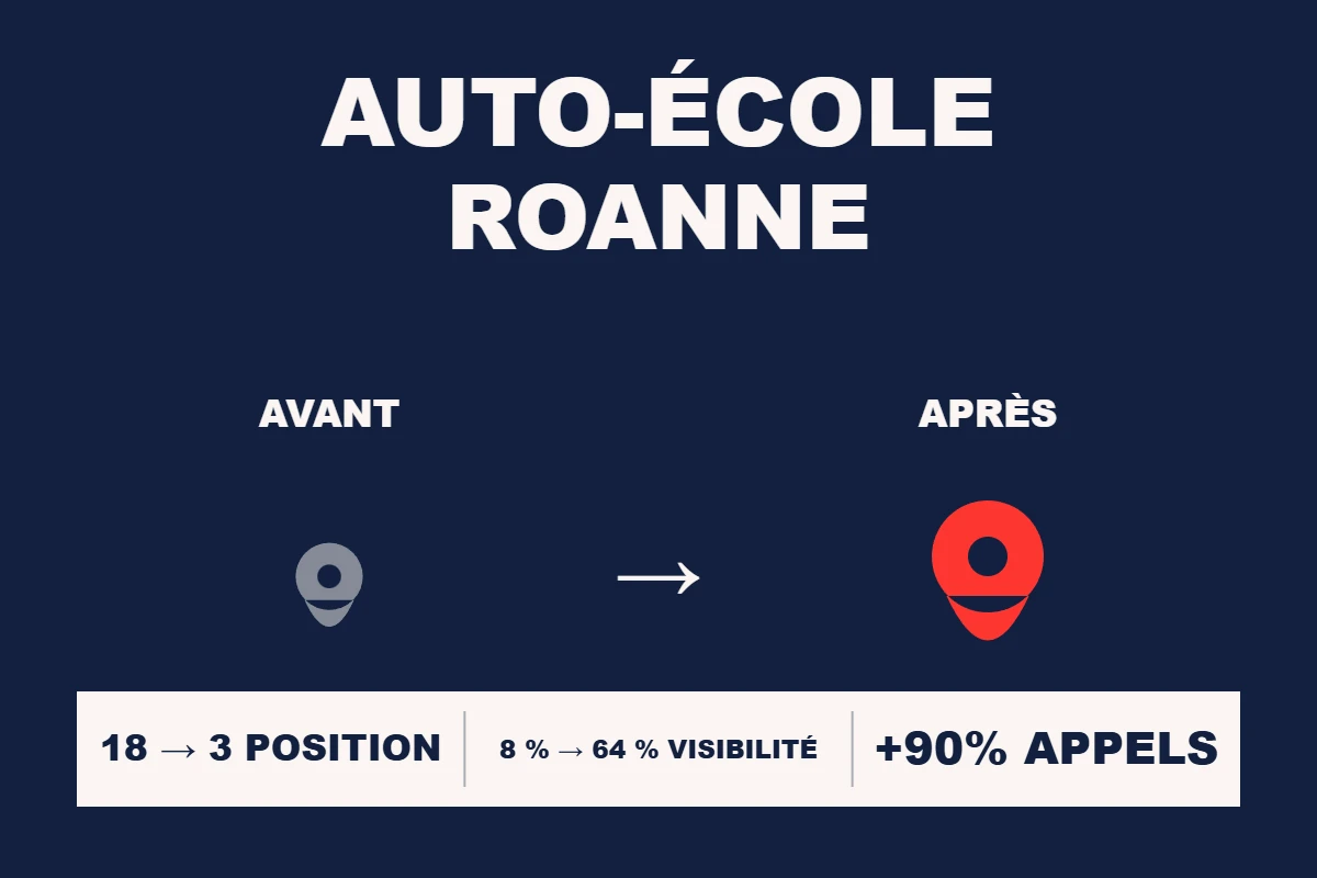 Étude de cas Resamatic — Auto-école Roanne