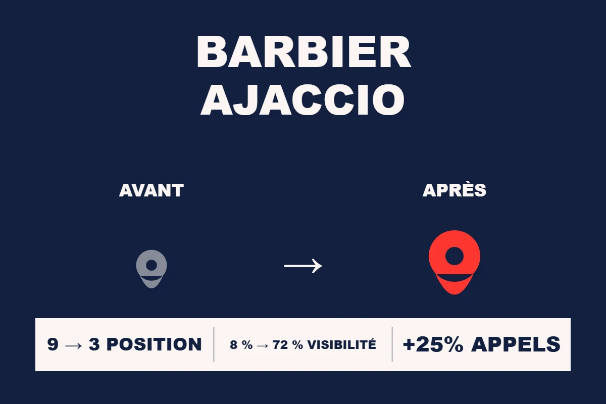 Étude de cas Resamatic — Barbier Ajaccio