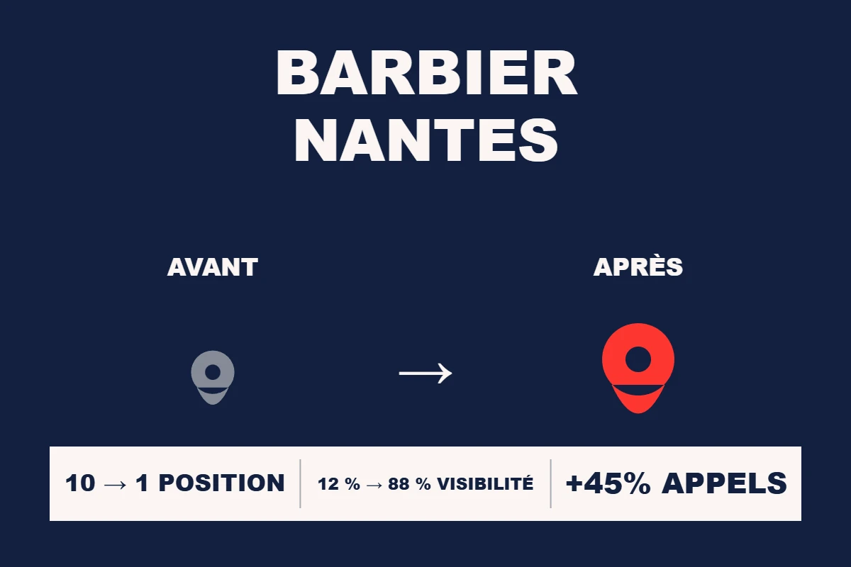 Étude de cas Resamatic — Barbier Nantes