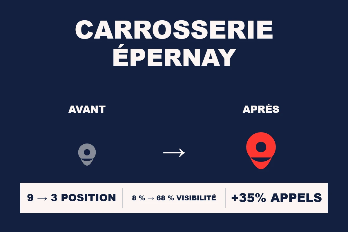 Étude de cas Resamatic — Carrosserie Épernay