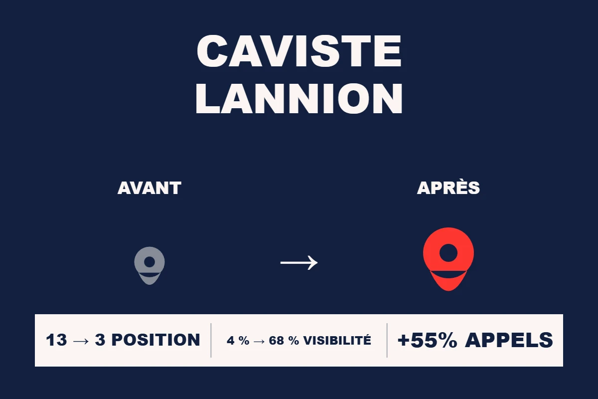Étude de cas Resamatic — Caviste Lannion