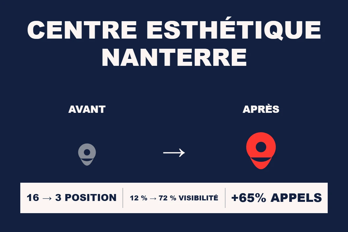 Étude de cas Resamatic — Centre esthétique Nanterre