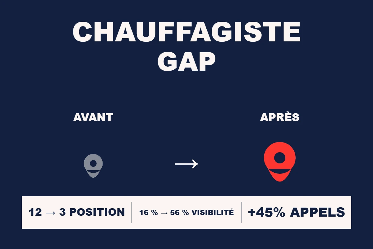 Étude de cas Resamatic — Chauffagiste Gap