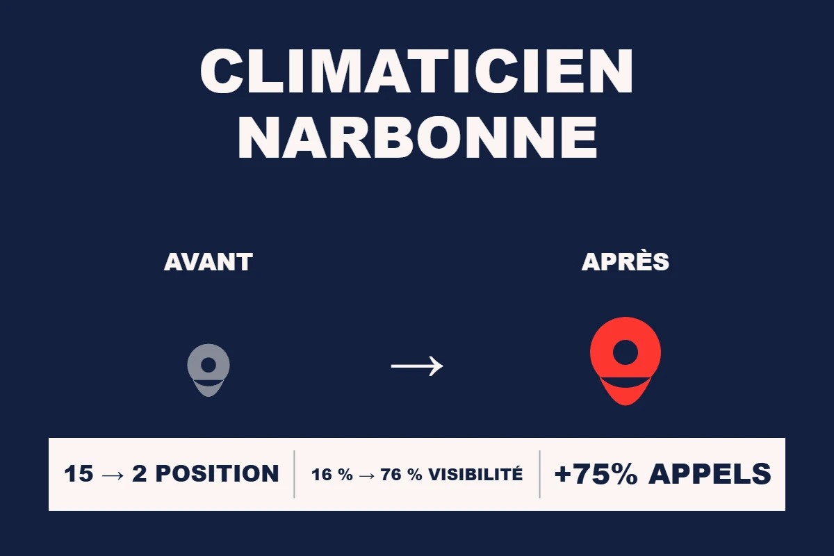 Étude de cas Resamatic — Climaticien Narbonne