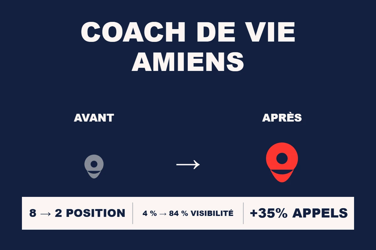 Étude de cas Resamatic — Coach de vie Amiens