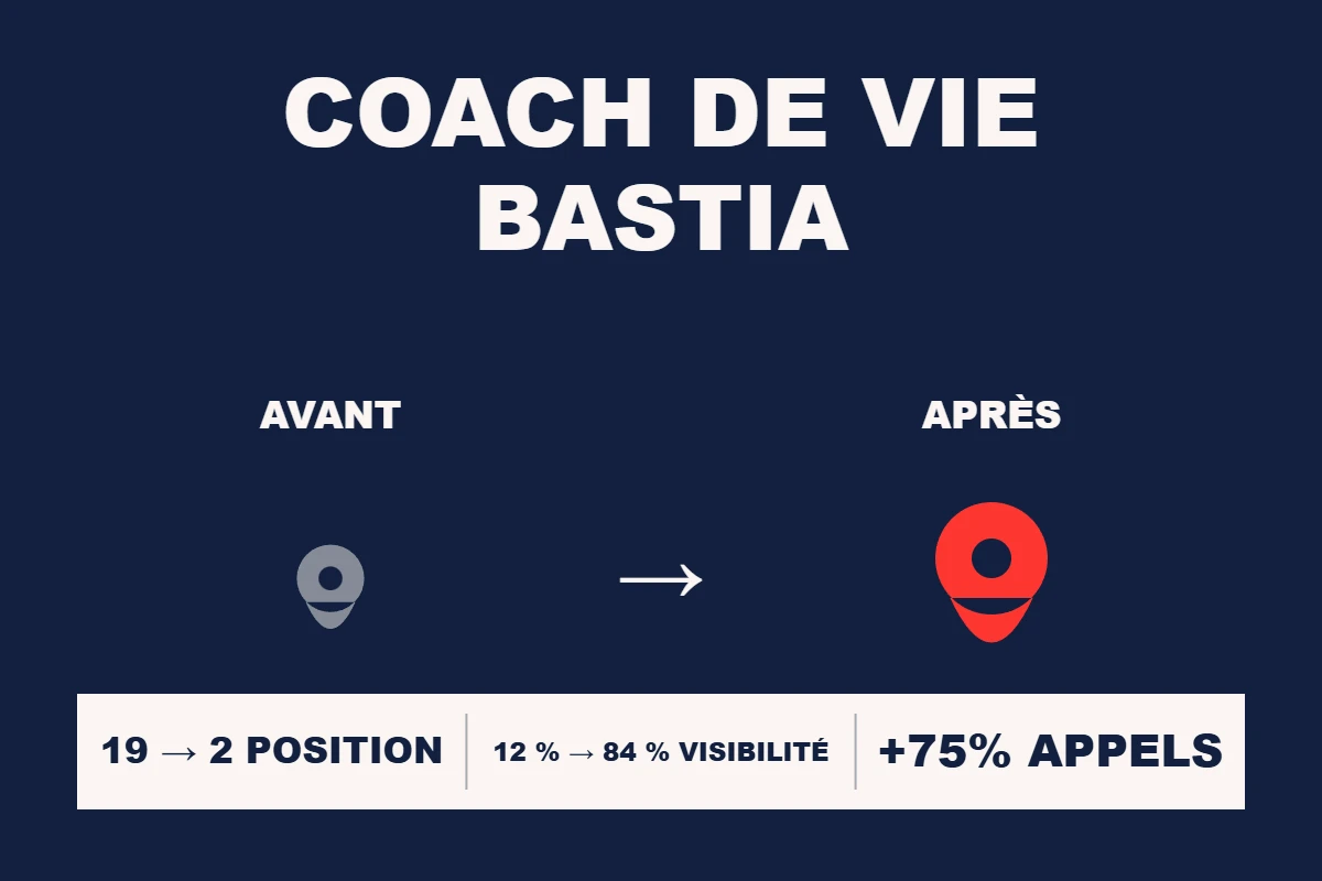 Étude de cas Resamatic — Coach de vie Bastia