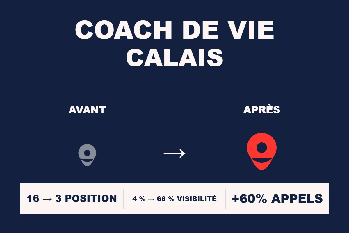 Étude de cas Resamatic — Coach de vie Calais