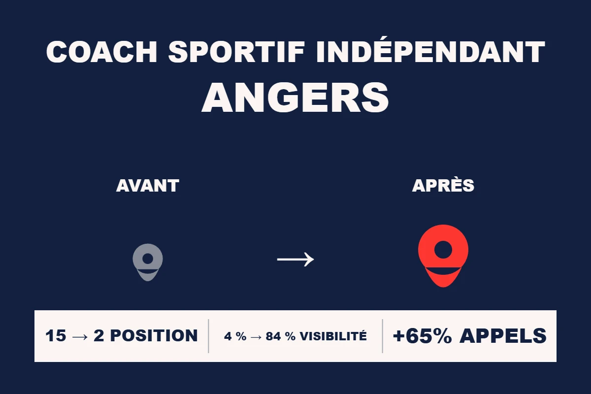 Étude de cas Resamatic — Coach sportif indépendant Angers