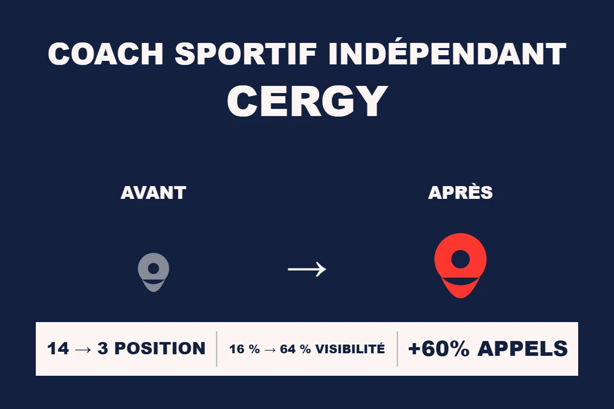 Étude de cas Resamatic — Coach sportif indépendant Cergy