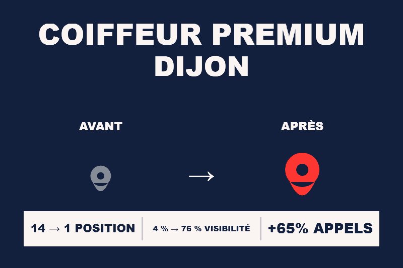 Étude de cas Resamatic — Coiffeur premium Dijon