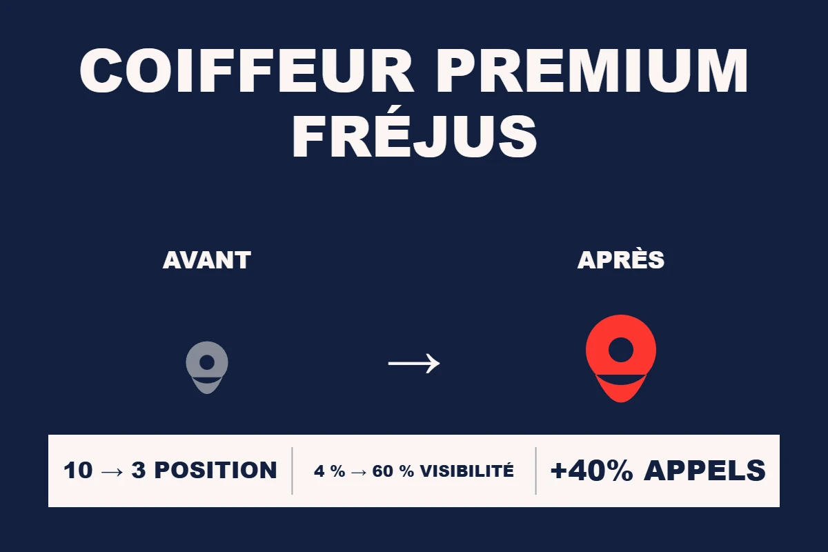 Étude de cas Resamatic — Coiffeur premium Fréjus
