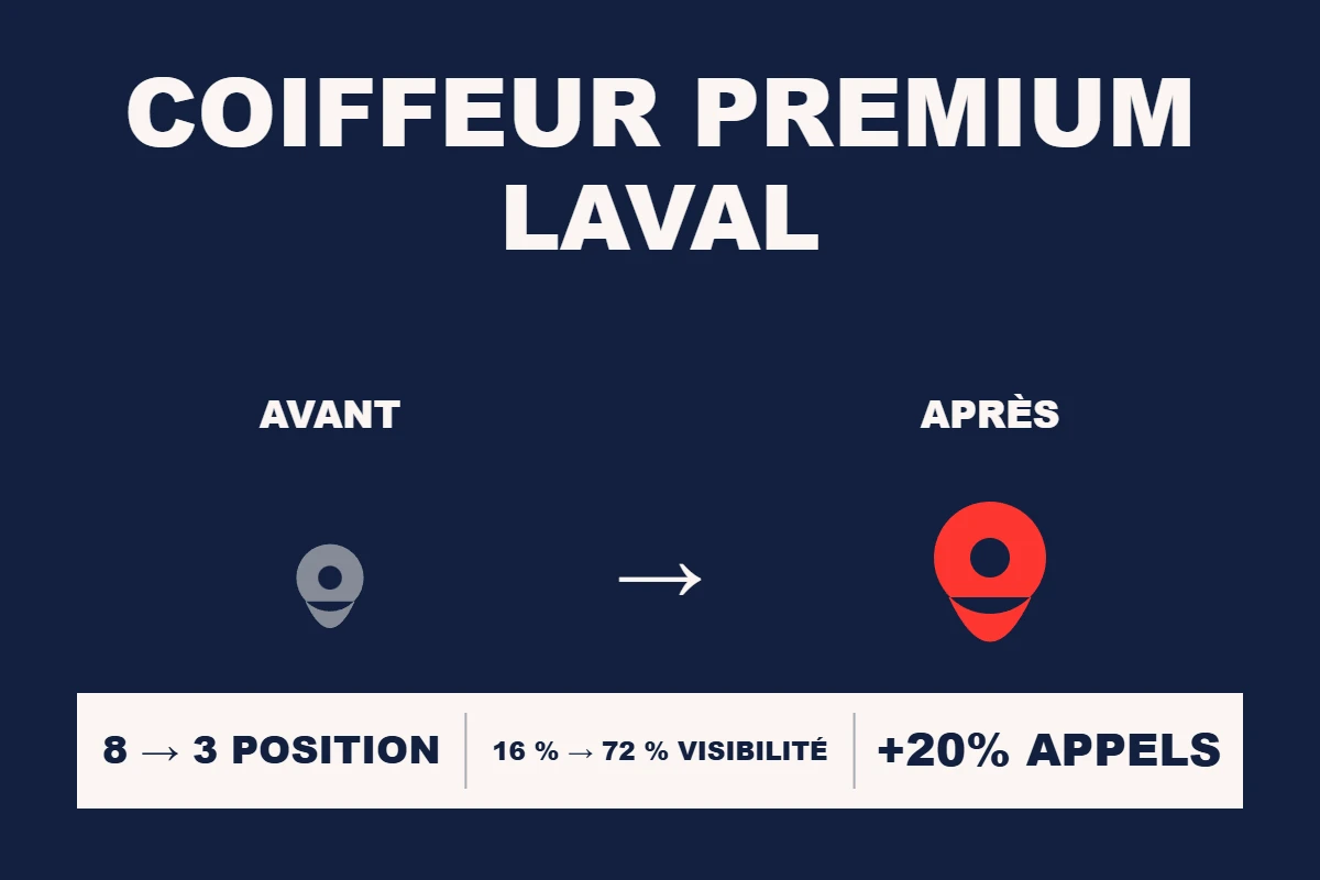 Étude de cas Resamatic — Coiffeur premium Laval