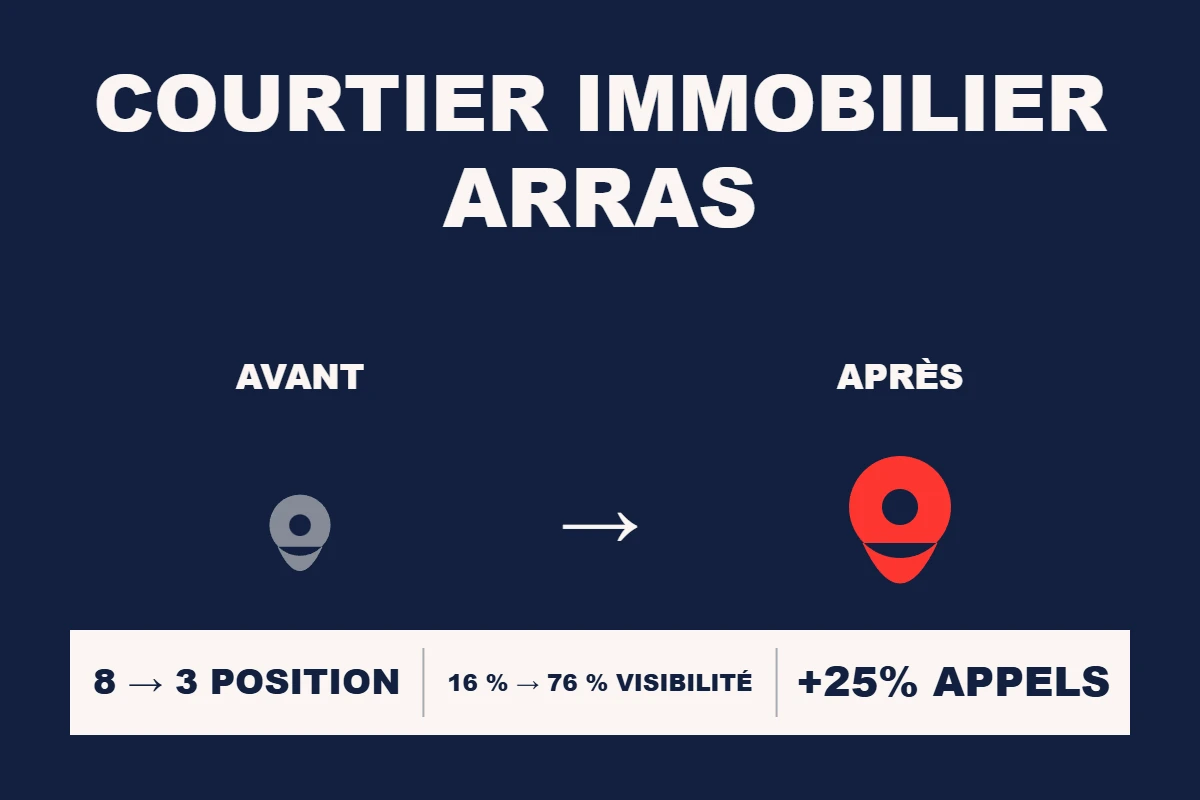 Étude de cas Resamatic — Courtier immobilier Arras