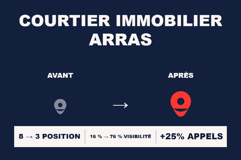 Étude de cas Resamatic — Courtier immobilier Arras