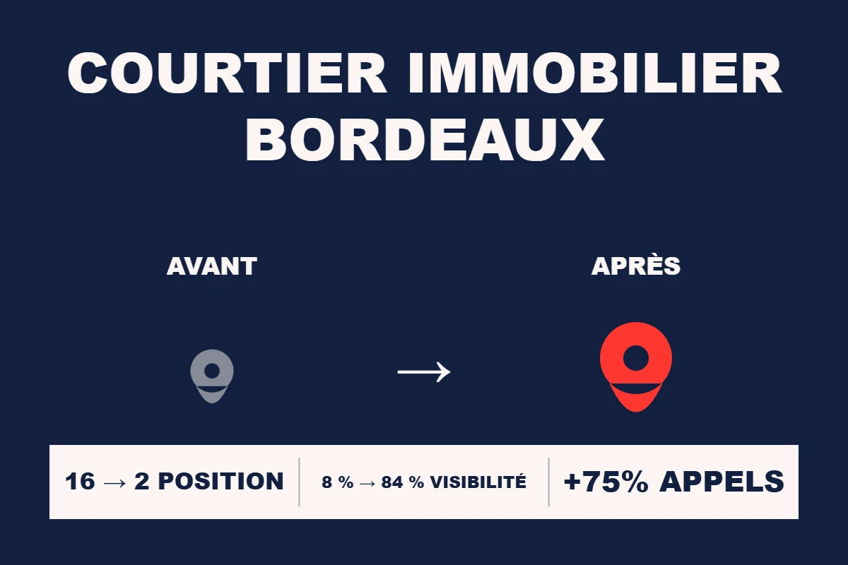 Étude de cas Resamatic — Courtier immobilier Bordeaux