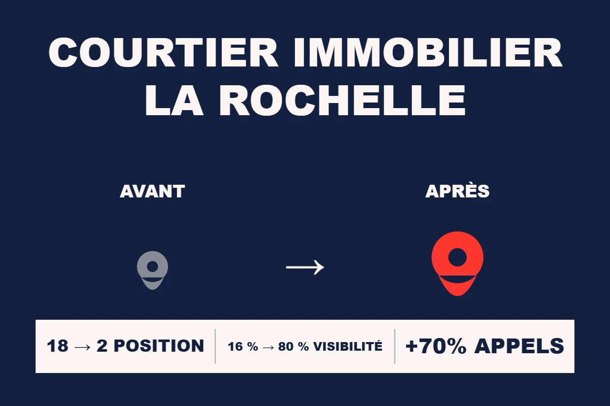 Étude de cas Resamatic — Courtier immobilier La Rochelle