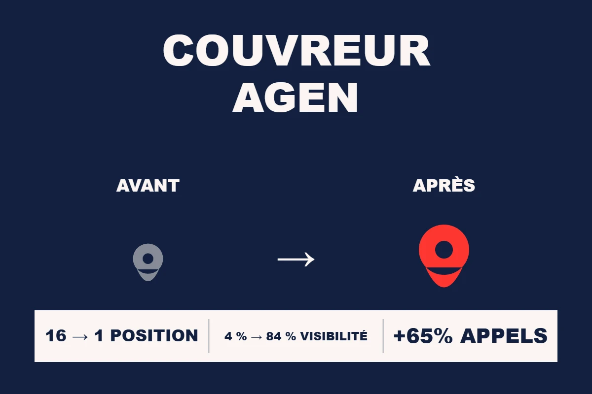 Étude de cas Resamatic — Couvreur Agen