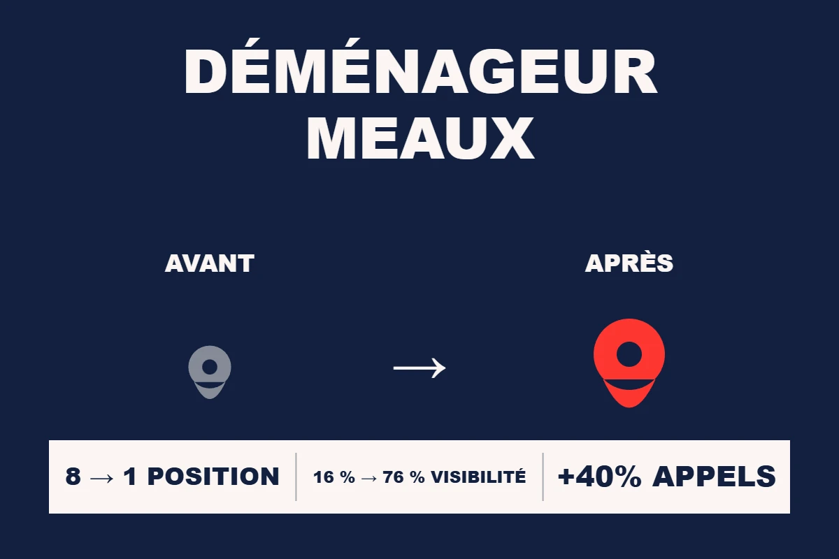 Étude de cas Resamatic — Déménageur Meaux