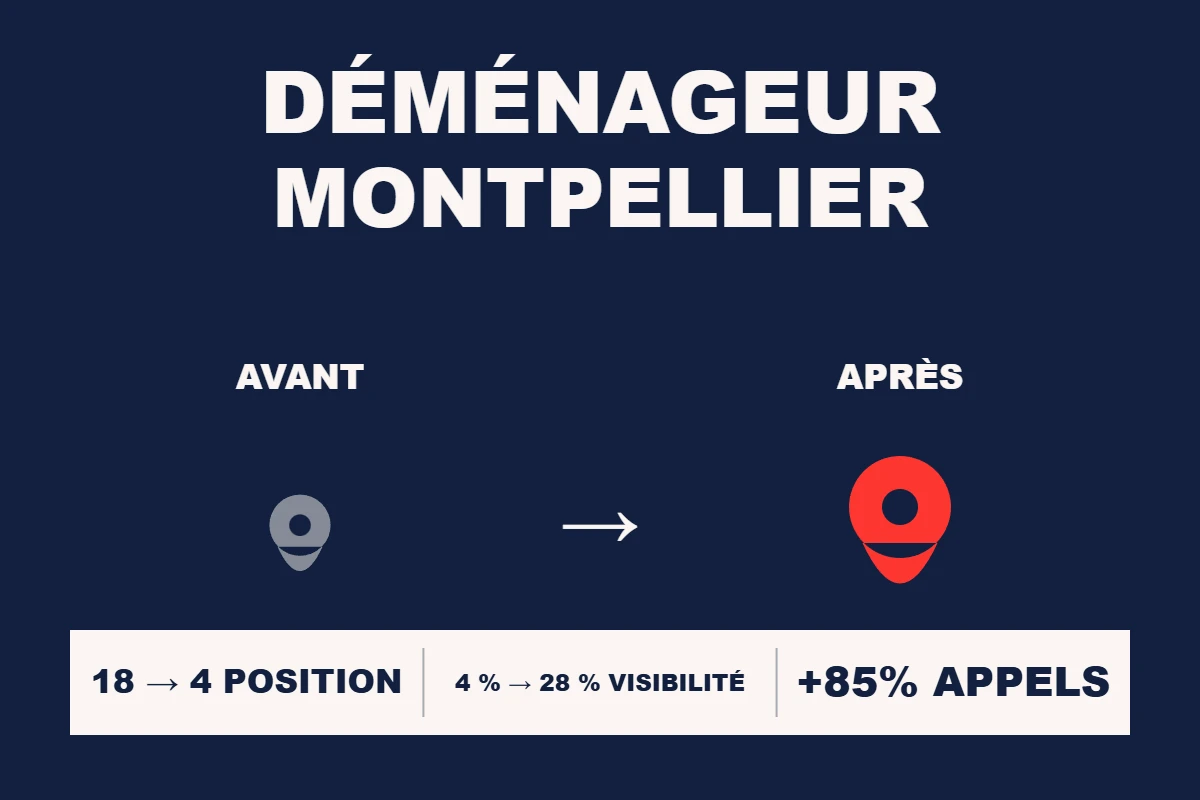 Étude de cas Resamatic — Déménageur Montpellier