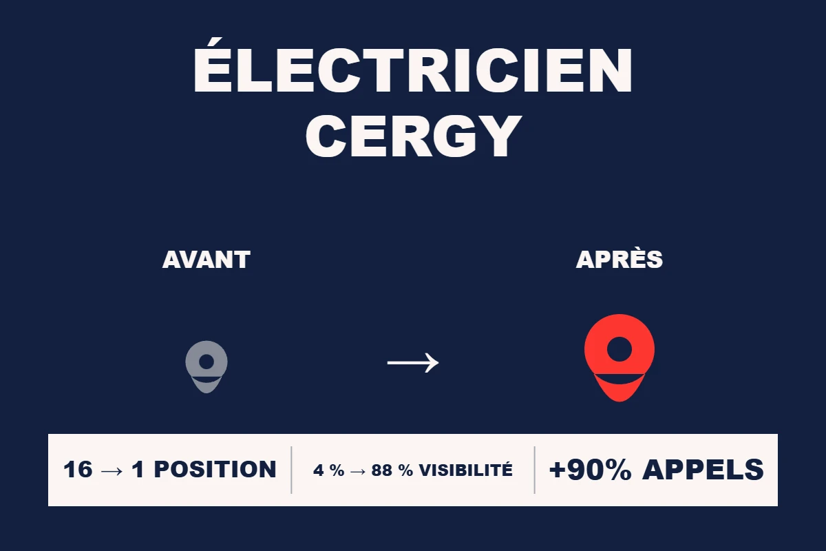 Étude de cas Resamatic — Électricien Cergy
