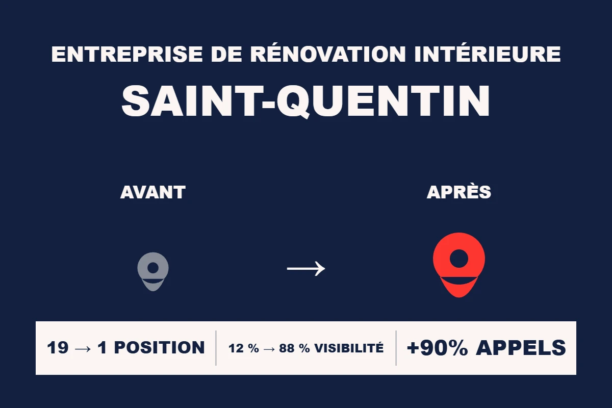 Étude de cas Resamatic — Entreprise de rénovation intérieure Saint-Quentin