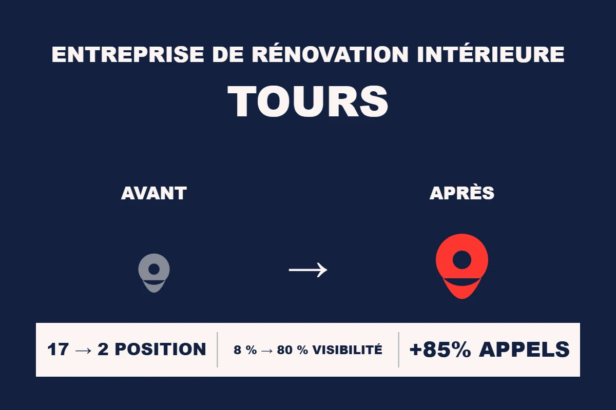Étude de cas Resamatic — Entreprise de rénovation intérieure Tours