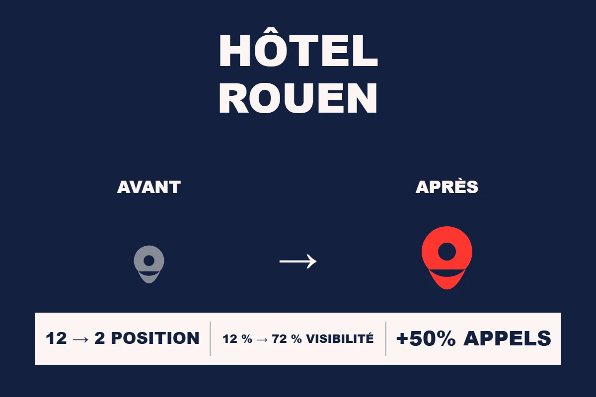 Étude de cas Resamatic — Hôtel Rouen