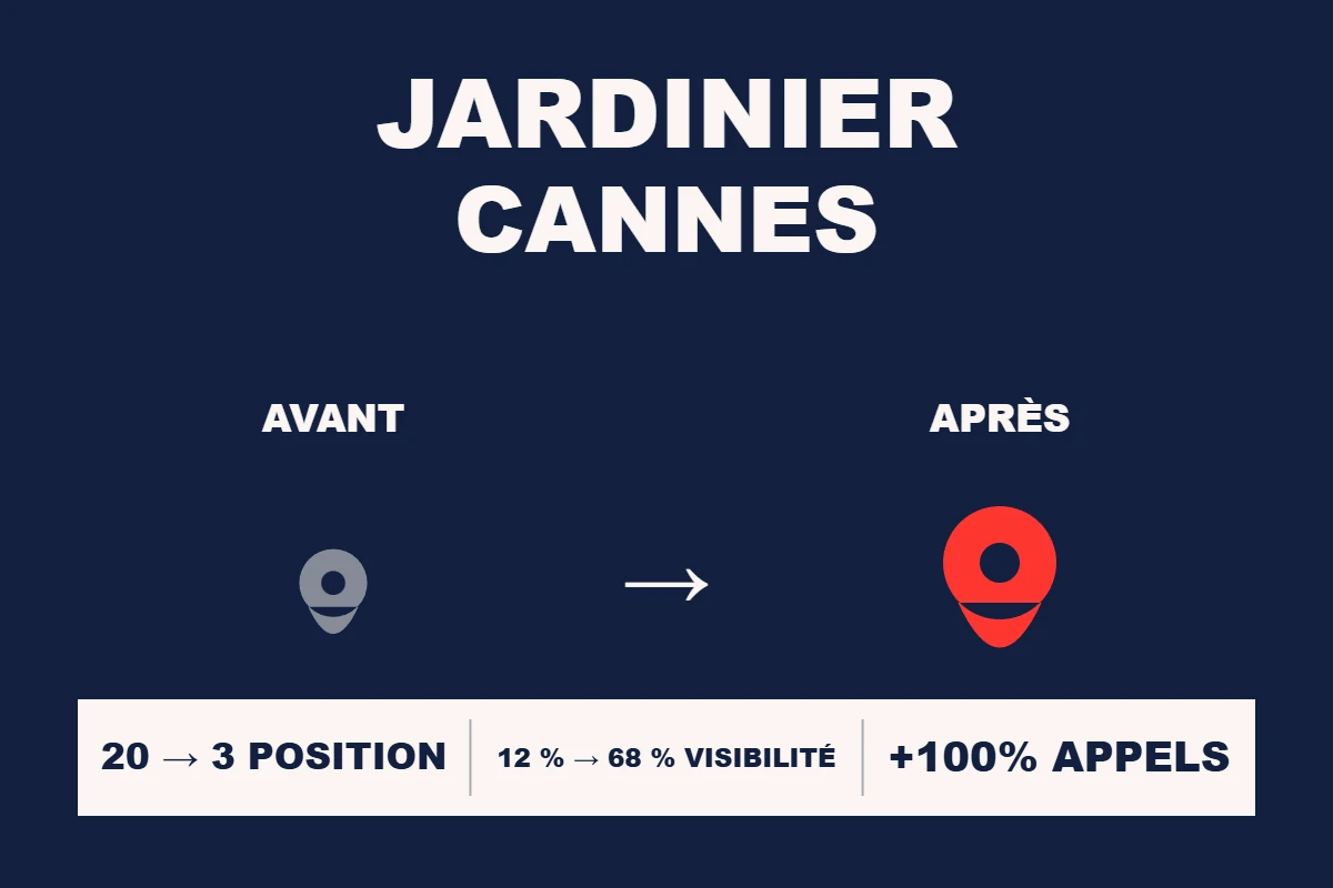 Étude de cas Resamatic — Jardinier Cannes