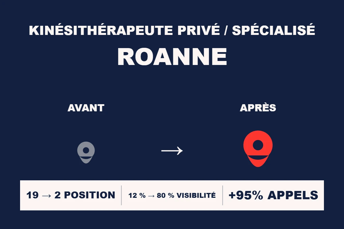 Étude de cas Resamatic — Kinésithérapeute privé / spécialisé Roanne