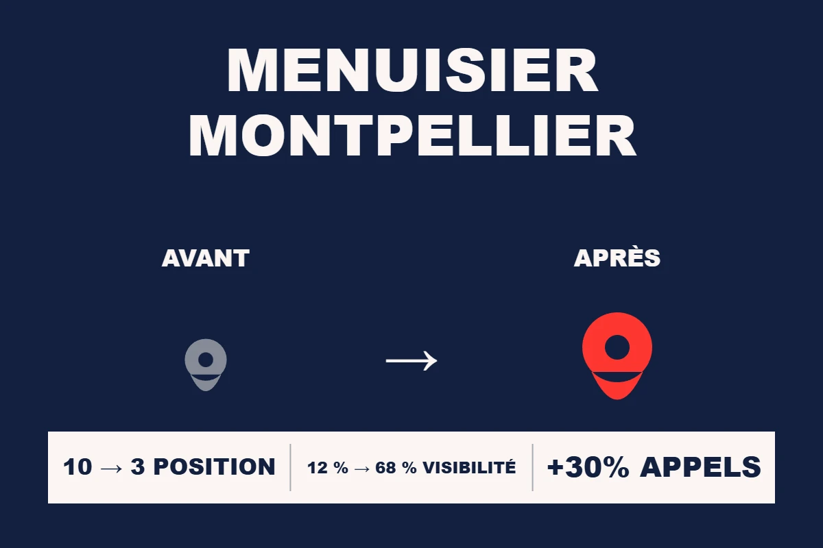 Étude de cas Resamatic — Menuisier Montpellier