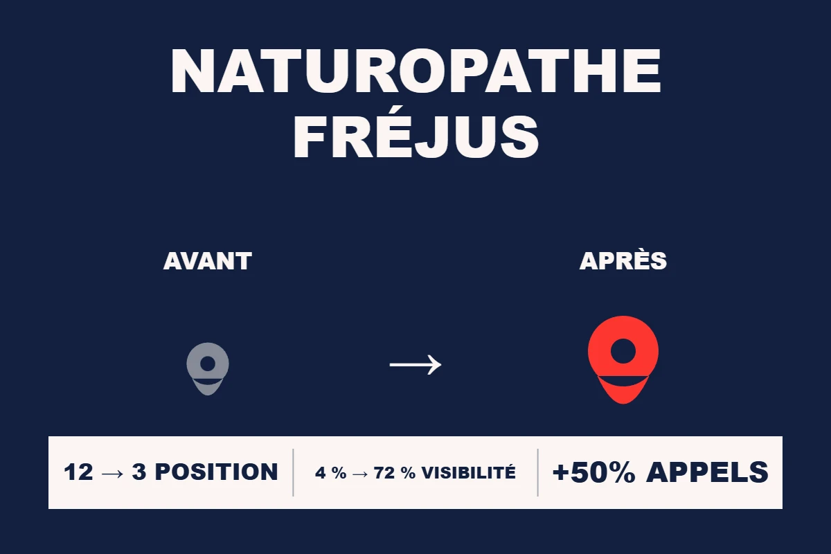 Étude de cas Resamatic — Naturopathe Fréjus