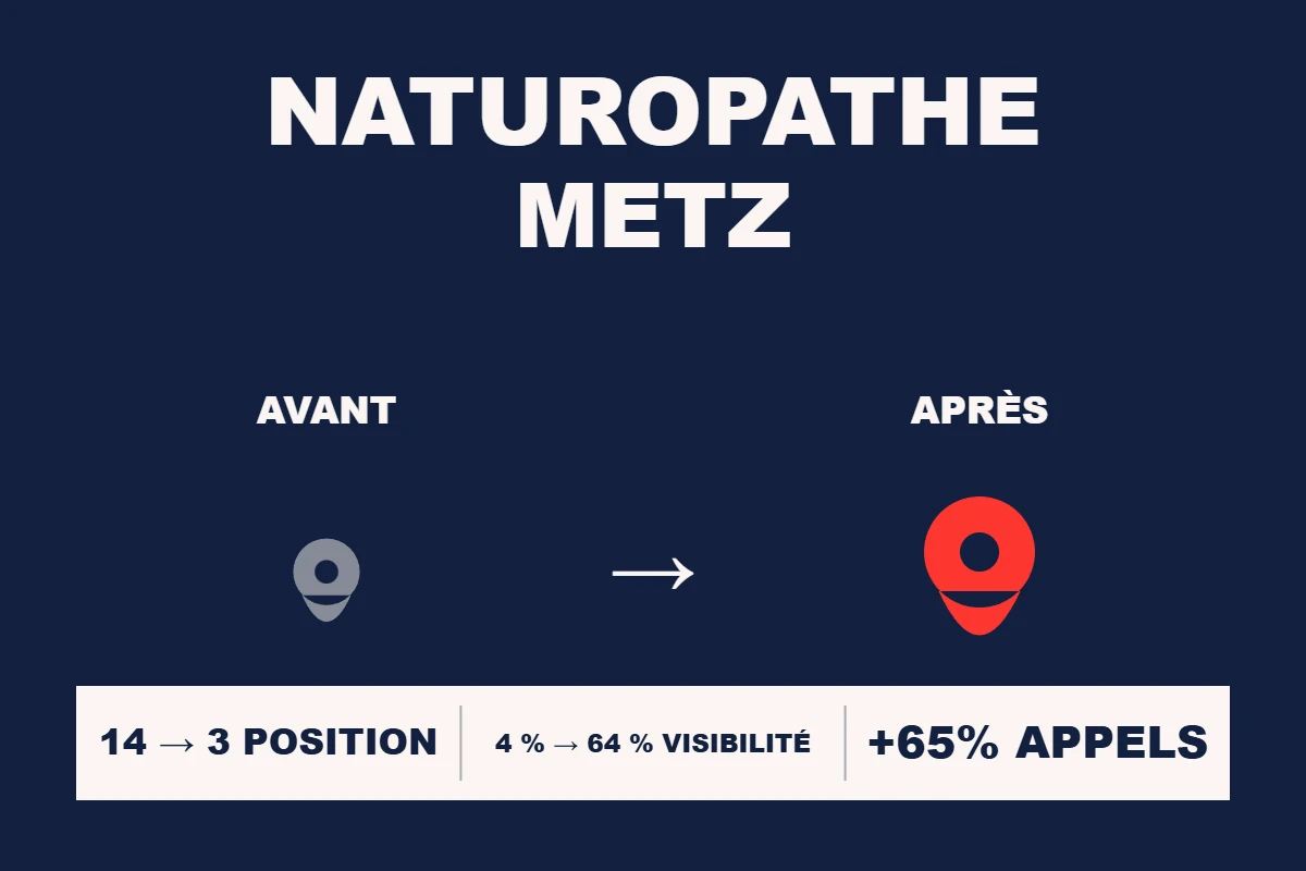 Étude de cas Resamatic — Naturopathe Metz