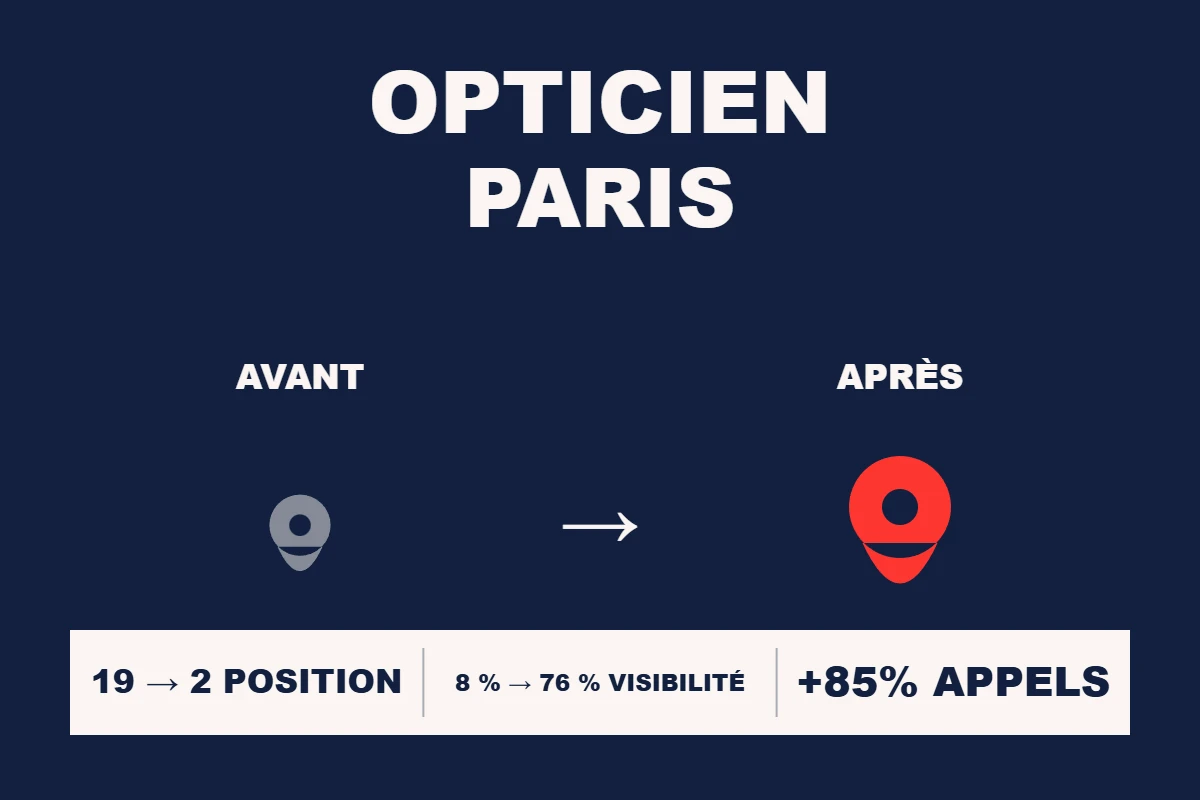 Étude de cas Resamatic — Opticien Paris