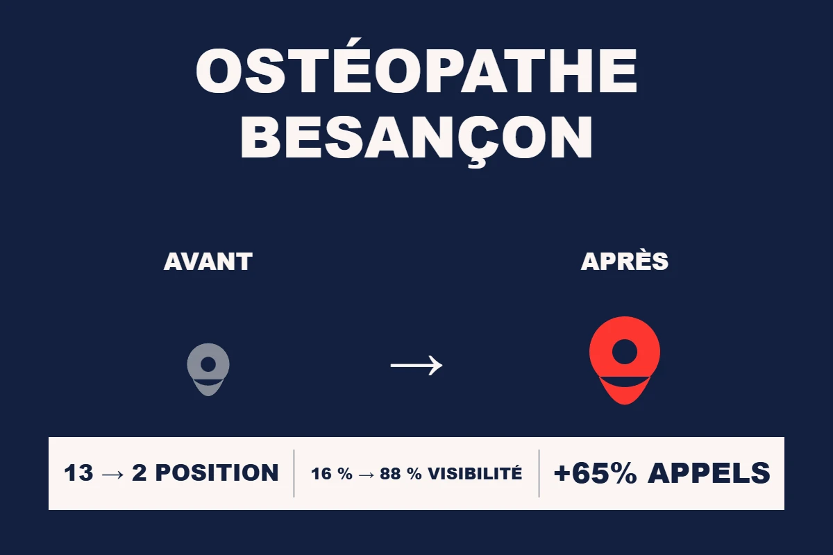 Étude de cas Resamatic — Ostéopathe Besançon