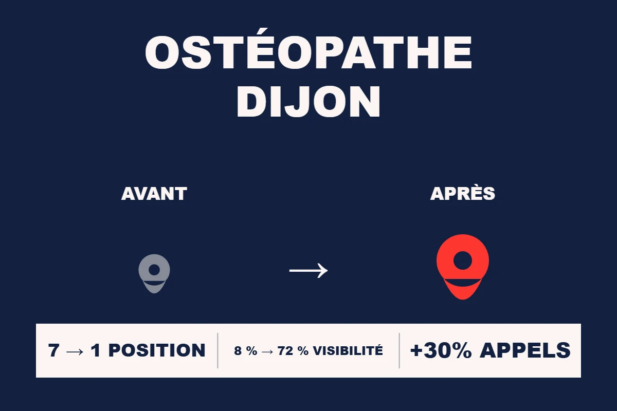 Étude de cas Resamatic — Ostéopathe Dijon