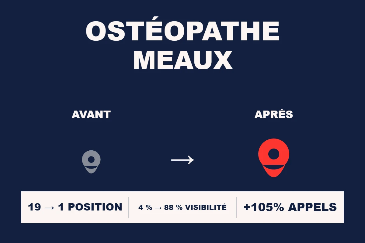 Étude de cas Resamatic — Ostéopathe Meaux