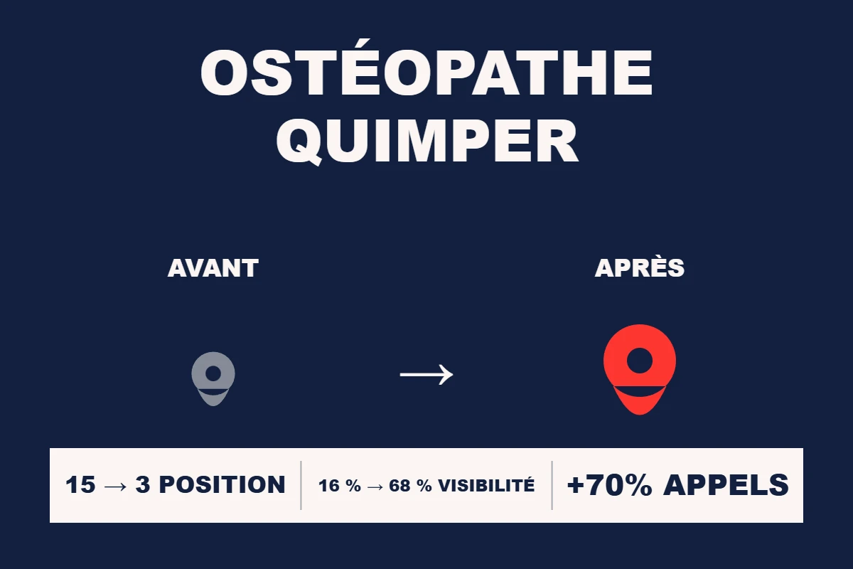 Étude de cas Resamatic — Ostéopathe Quimper