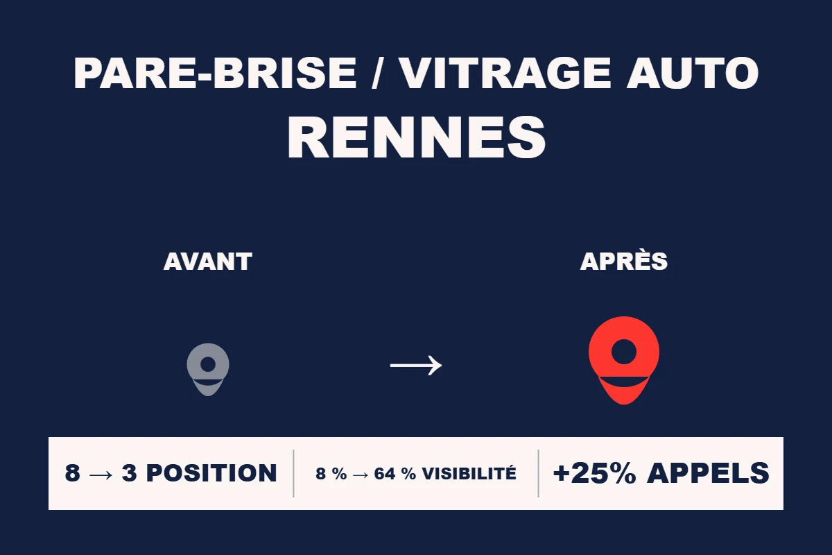 Étude de cas Resamatic — Pare-brise / vitrage auto Rennes