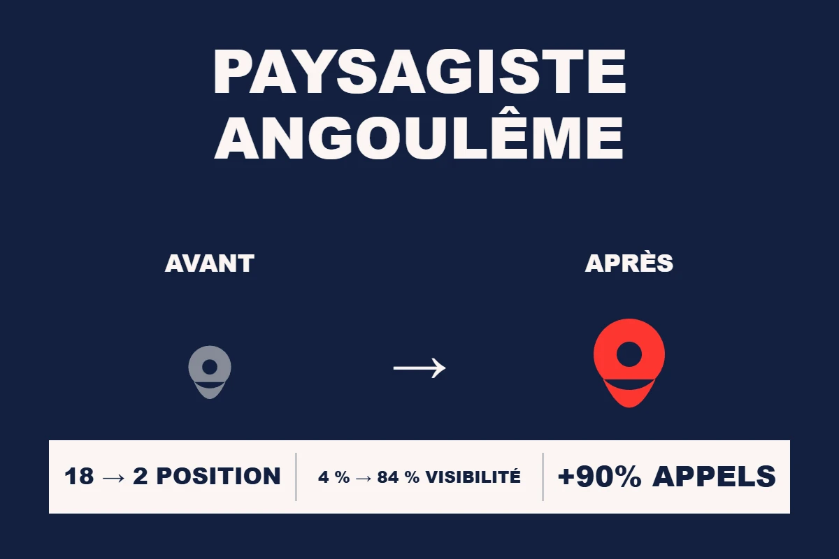 Étude de cas Resamatic — Paysagiste Angoulême