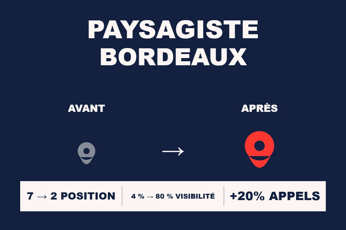 Étude de cas Resamatic — Paysagiste Bordeaux