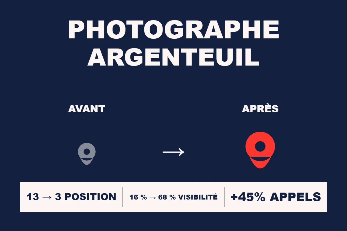 Étude de cas Resamatic — Photographe Argenteuil