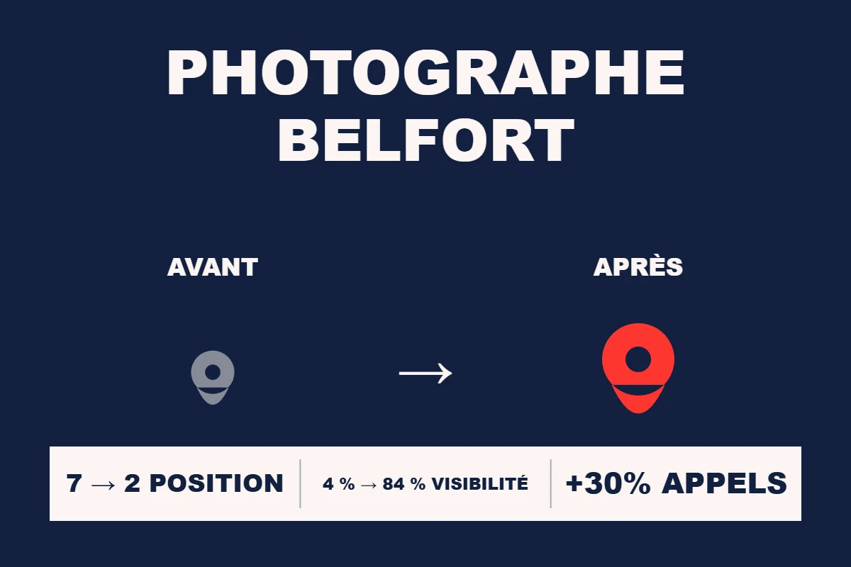 Étude de cas Resamatic — Photographe Belfort