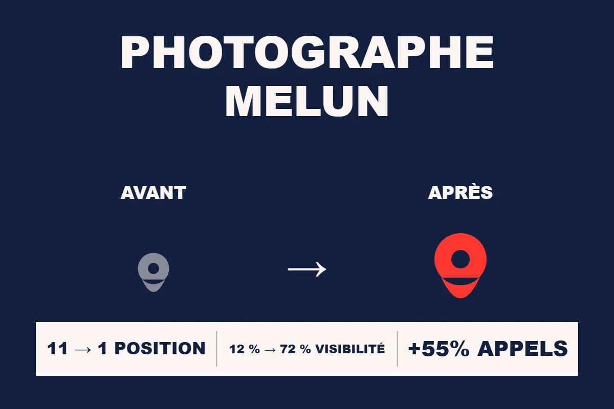 Étude de cas Resamatic — Photographe Melun