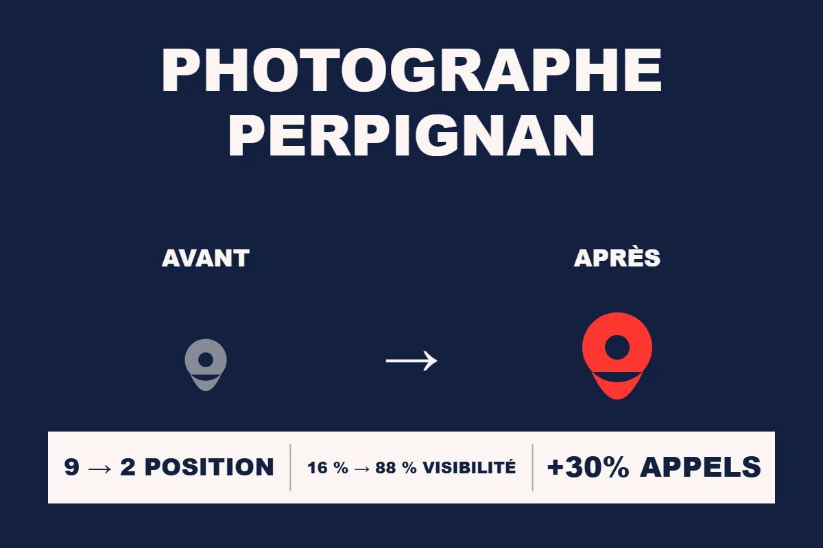 Étude de cas Resamatic — Photographe Perpignan