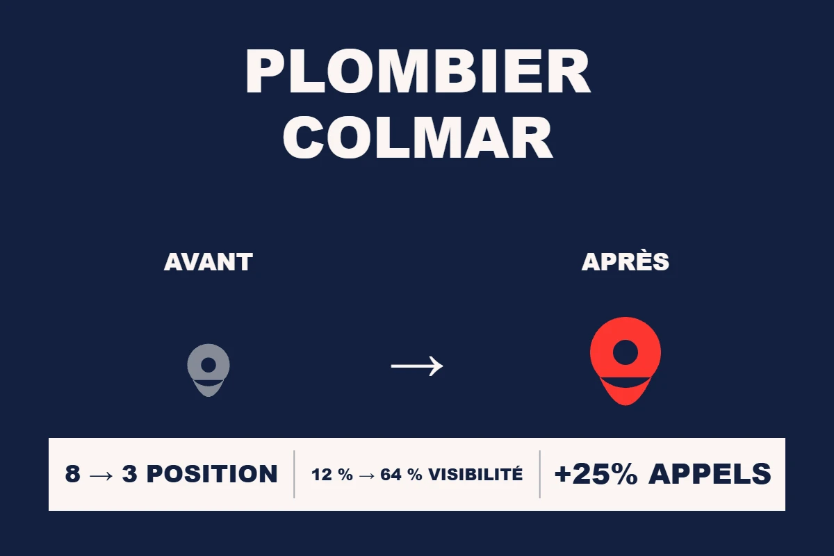 Étude de cas Resamatic — Plombier Colmar