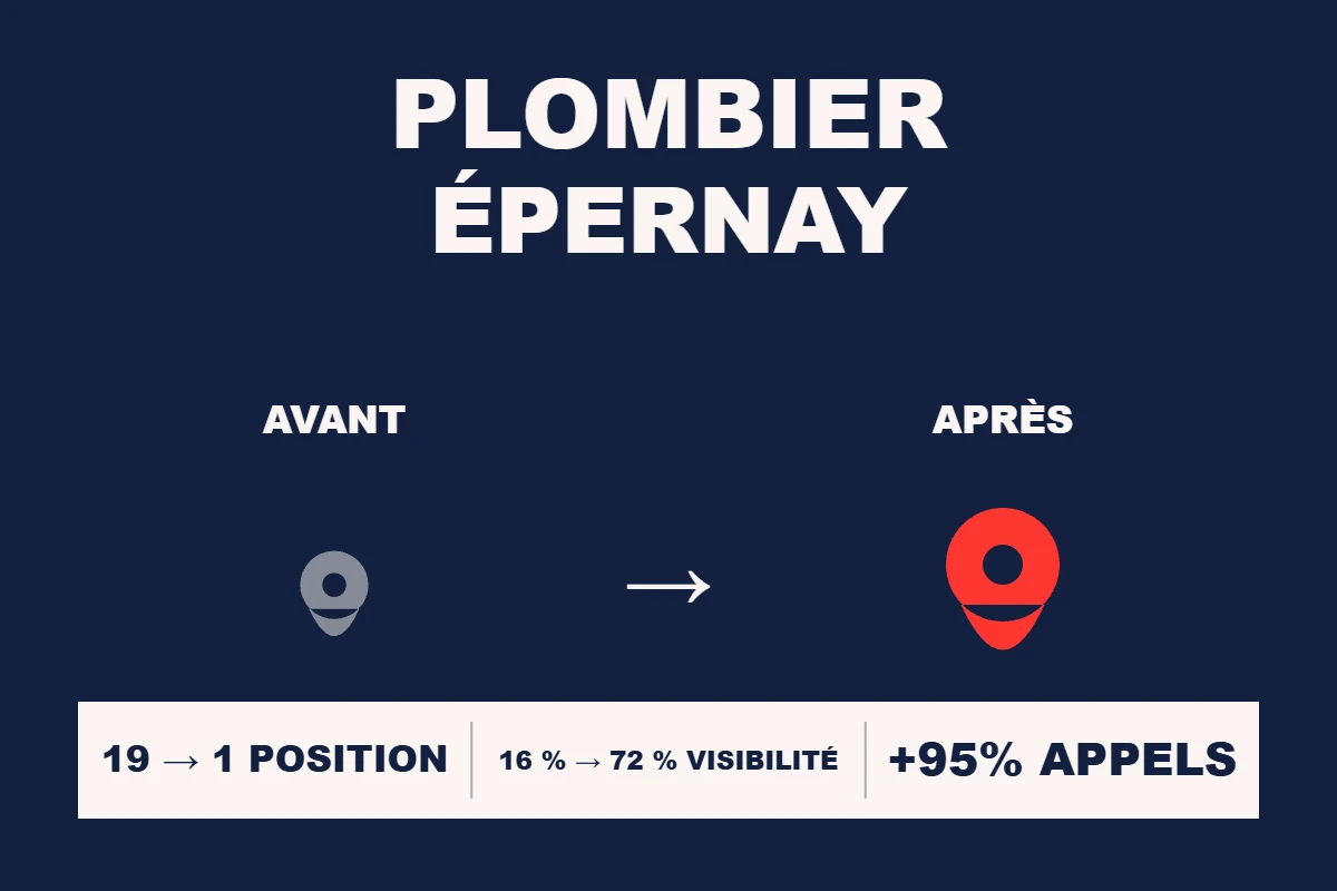 Étude de cas Resamatic — Plombier Épernay