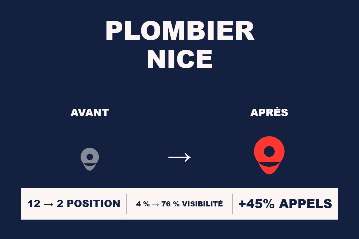 Étude de cas Resamatic — Plombier Nice