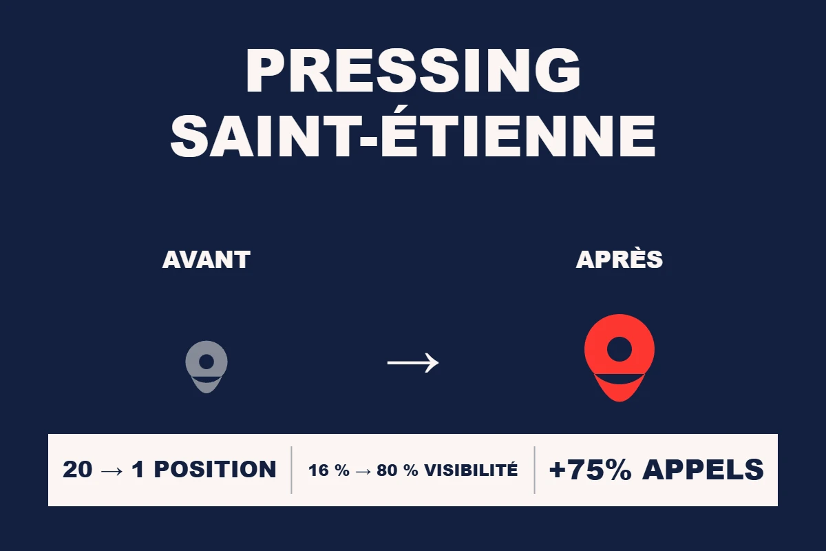 Étude de cas Resamatic — Pressing Saint-Étienne